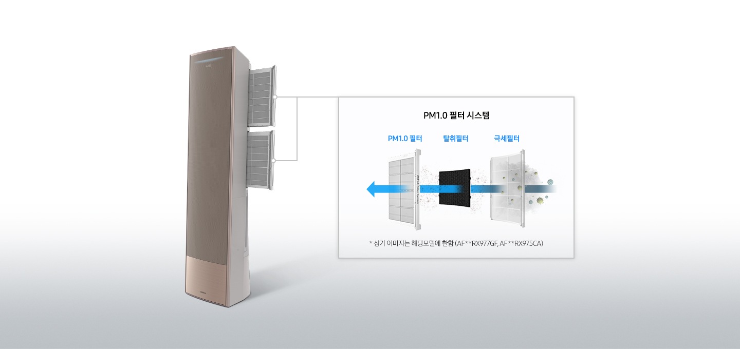 에어컨 내부 PM 1.0 필터시스템을 보여주고 있습니다.