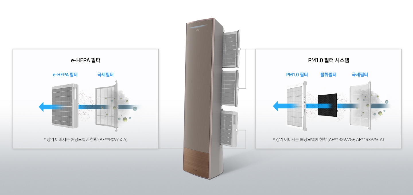 에어컨 내부 PM 1.0 필터, HEPA 필터 시스템을 보여주고 있습니다.