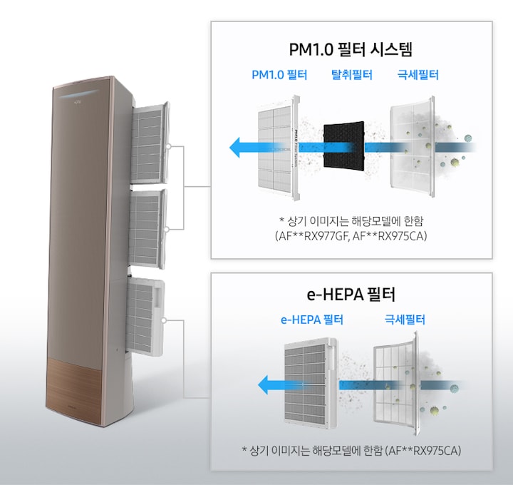 에어컨 내부 PM 1.0 필터, HEPA 필터 시스템을 보여주고 있습니다.