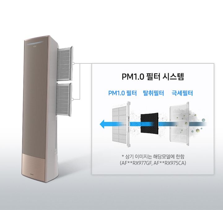 에어컨 내부 PM 1.0 필터시스템을 보여주고 있습니다.