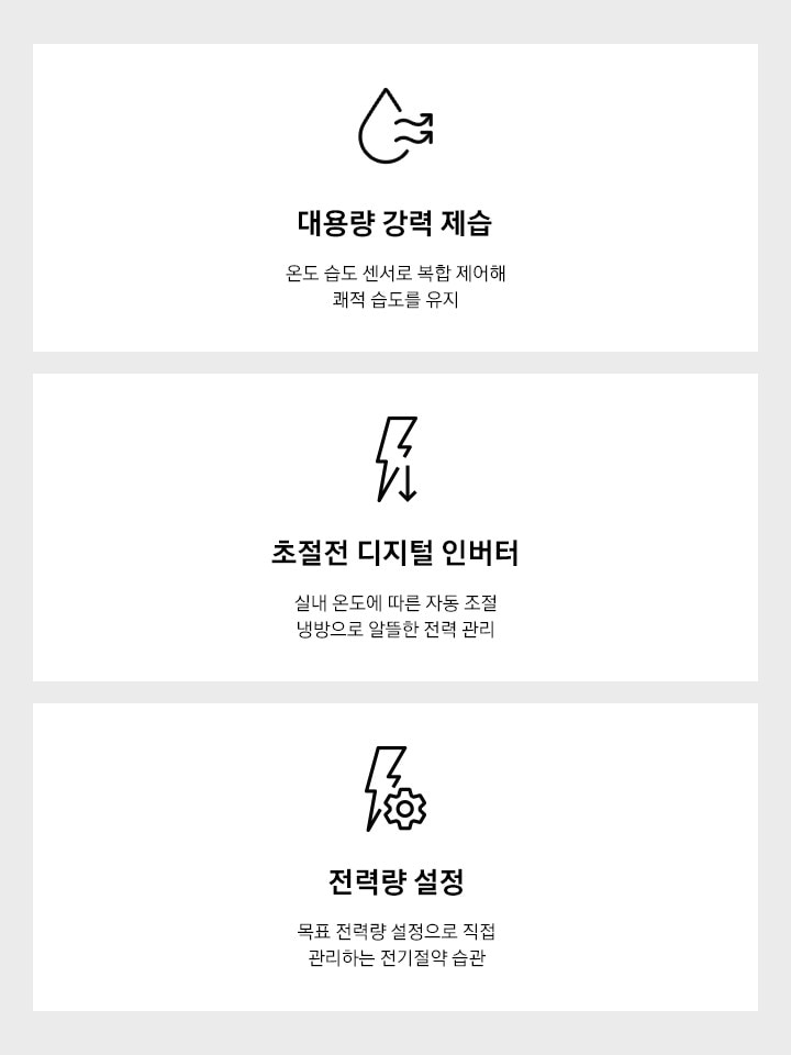 대용량 강력 제습 온도 습도 센서로 복합 제어해 쾌적 습도를 유지, 초절전 디지털 인버터 실내 온도에 따른 자동 조절 냉방으로 알뜰한 전력 관리, 전력량 설정 목표 전력량 설정으로 직접 관리하는 전기절약 습관을 설명하는 텍스트와 아이콘이 보여지고 있습니다.