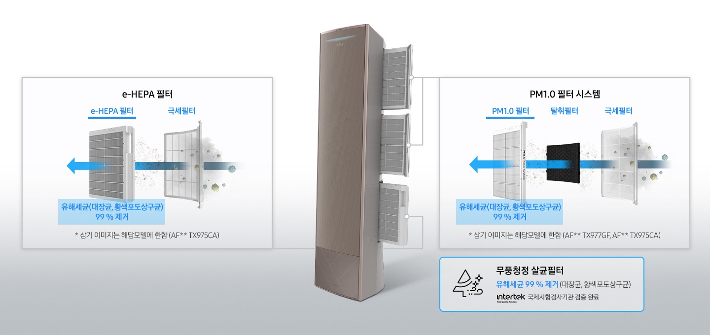 이미지 가운데 에어컨이 좌측 15도 모습으로 설치 되어있으며 우측 옆면에서 필터 3개가 나와 있는 모습이 보여지며 이미지 좌측엔 e-hepa 필터 설명이 이미지와 함께 나와있으며 공기가 극세필터를 지나 e-hepa  필터를 지나가는 모습으로 화살표가 필터 가운데 지나가고 있으며, e-hepa 필터 아래 유해세균(대장균. 황색포도상구균)99%제거 가 보여지며 아래 참고 글고 상기이미지는 해당모델에 한함(AF**TX975CA)로 보여집니다 우측엔  PM1.0 필터시스템 의 설명이 보여지며 PM1.0, 탈취필터, 극세필터 순으로 필터의 이미지와 함께 보여지며 극세필터 지나 탈취필터 지나 PM1.0 지나는 화살표의 오습이 보여집니다. PM1.0 하단에 유해세균(대장균. 황색포도상구균)99%제거가 보여지며 아래 참고 글고 상기이미지는 해당모델에 한함(AF**TX977GF, AF**TX975CA)로 보여집니다