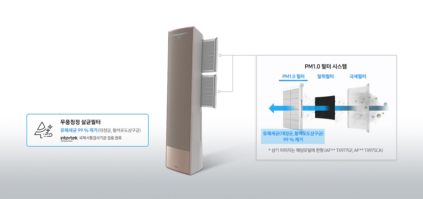 제품 내부 필터 2가 밖으로 나와있으며 각 필터의 시스템을 설명해주고 있습니다. PM1.0 필터/탈취필터/극세필터로 먼지를 걸러내는 모습이 보이며, '* 상기 이미지는 해달모델에 한함 (AF**RX977GF, AF**RX975CA)' 문구가 보입니다.