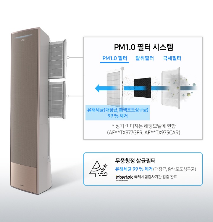 제품 내부 필터 2가 밖으로 나와있으며 각 필터의 시스템을 설명해주고 있습니다. PM1.0 필터/탈취필터/극세필터로 먼지를 걸러내는 모습이 보이며, '* 상기 이미지는 해달모델에 한함 (AF**RX977GF, AF**RX975CA)' 문구가 보입니다.
