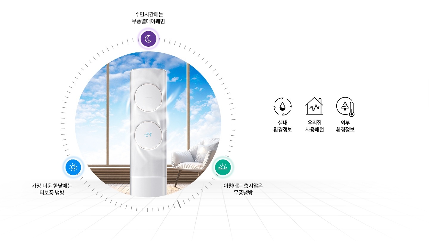 거실에서 작동중인 에어컨을 보여주고 있습니다.(수면시간에는 무풍열대야 쾌면, 더운 한낮에는 스마트운전, 아침에는 춥지 않은 무풍냉방)