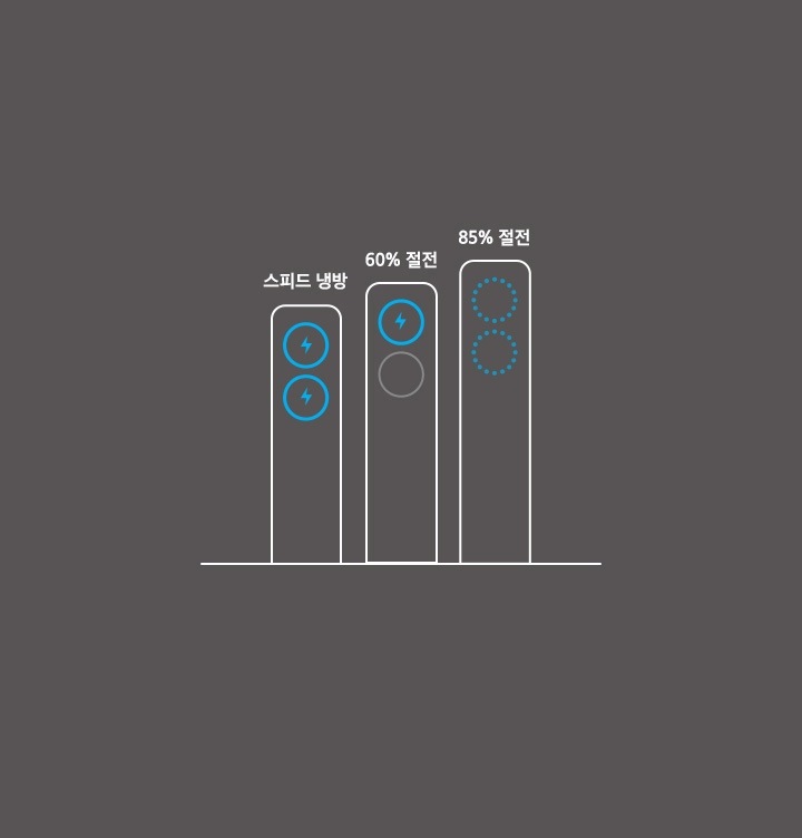 절전 바람문 컨트롤로 에너지절감량을 보여주고 있습니다.