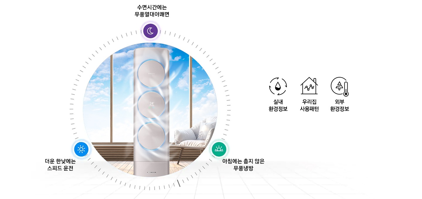 거실에서 작동 중인 에어컨을 보여주고 있습니다. (수면시간에는 무풍열대야 쾌면, 더운 한낮에는 스마트운전, 아침에는 춥지 않은 무풍냉방)