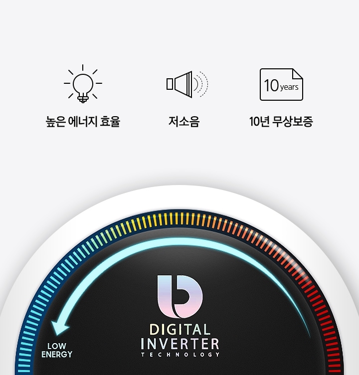 로우에너지로 화살표가 향하는 디지털인버터 인포그래픽 위에 높은 에너지 효율, 저소음, 10년 무상보증을 나타내는 아이콘과 텍스트가 보여집니다.
