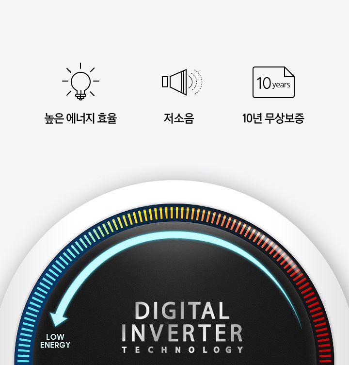 로우에너지로 화살표가 향하는 디지털인버터 인포그래픽 위에 높은 에너지 효율, 저소음, 10년 무상보증을 나타내는 아이콘과 텍스트가 보여집니다.