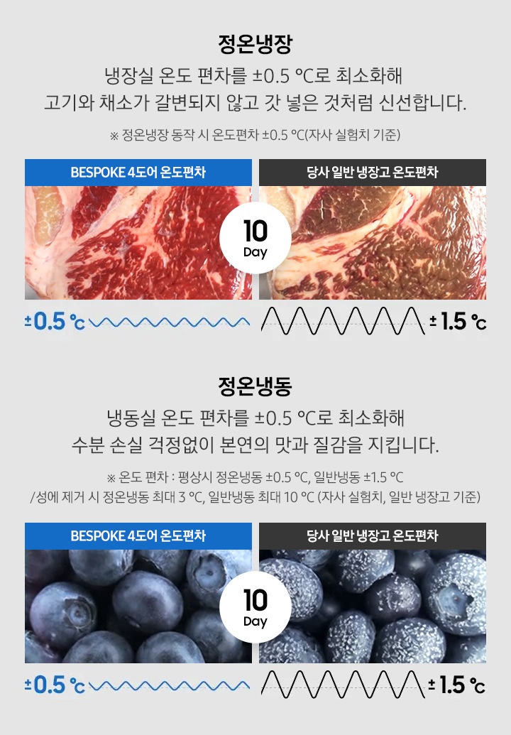 비스포크와 일반 냉장고의 신선함을 비교하는 이미지로, 육류와 블루베리가 성에 없이 더 신선하게 유지되는 모습입니다.