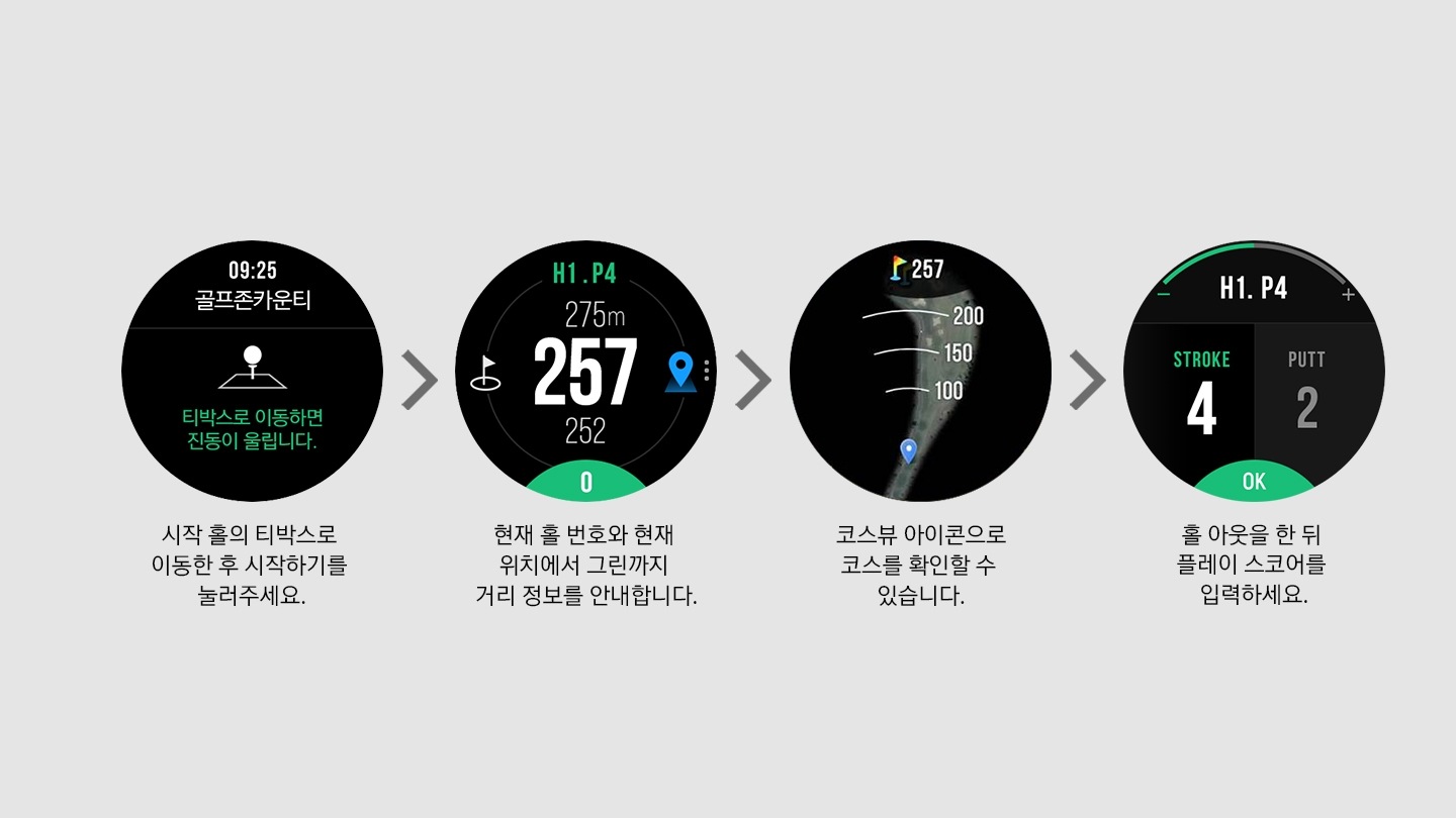 smart caddie samsung