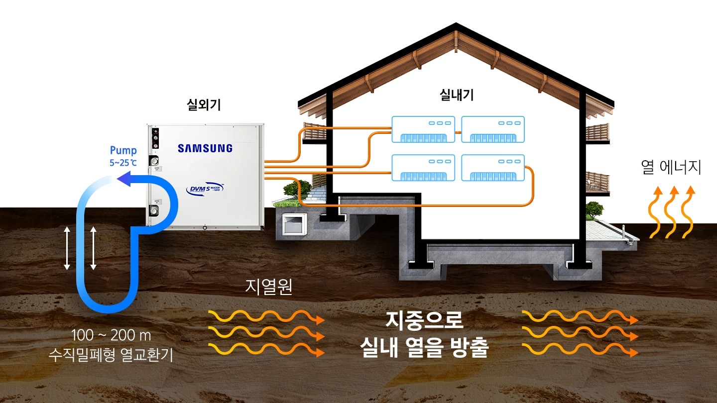 물-공기 멀티형 지열원 히트 펌프