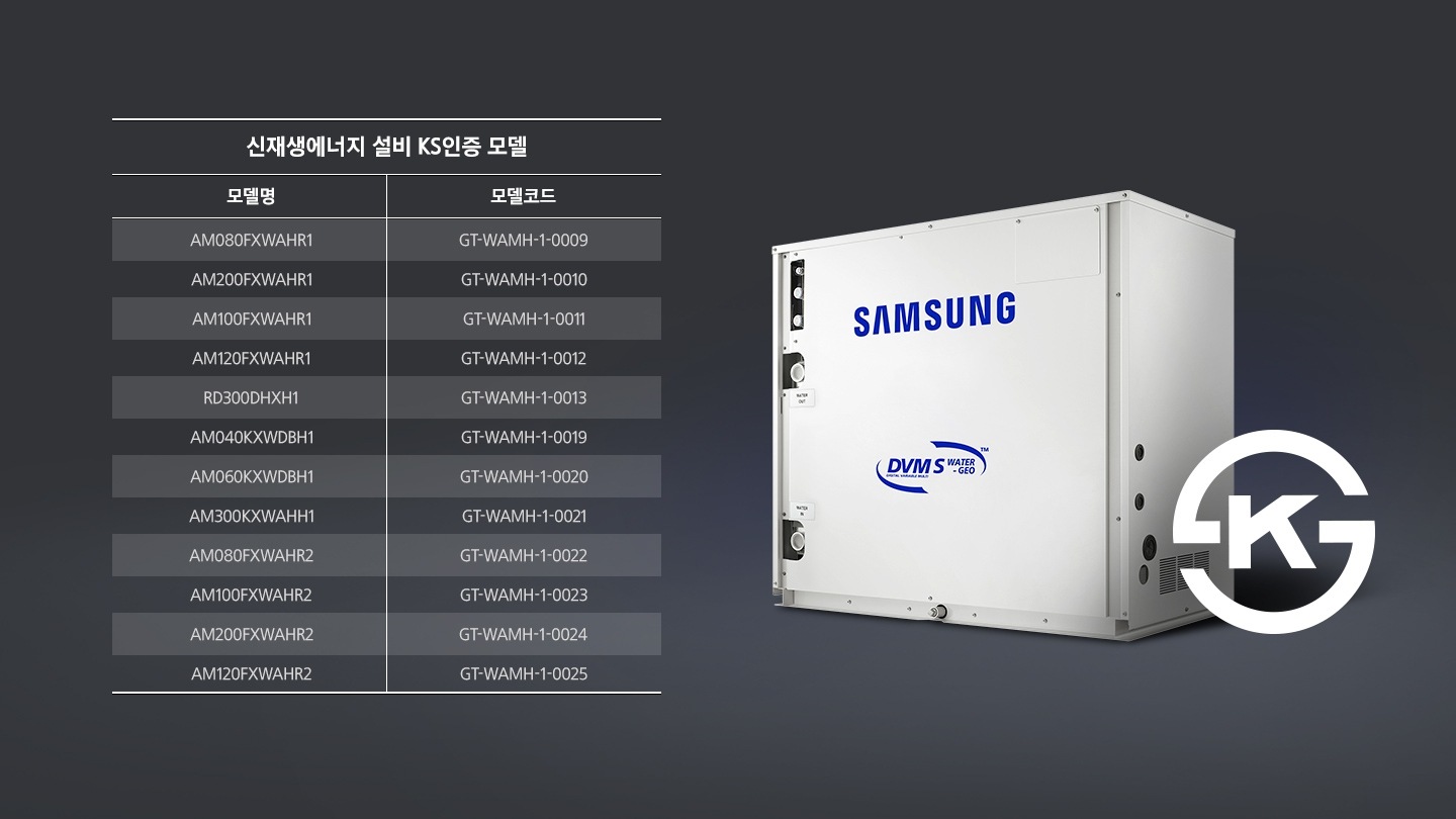 이미지 우측에는 실외기 DVM S 제품 이미지와 KS 인증로고가 있습니다. 좌측에는 신재생에너지 설비 KS인증 모델 표가 있으며, 각 모델명 AM080FXWAHR1 모델코드 GT-WAMH-1-0009, 모델명 AM200FXWAHR1 모델코드 GT-WAMH-1-0010, 모델명 AM100FXWAHR1 모델코드 GT-WAMH-1-0011, 모델명 AM0120FXWAHR1 모델코드 GT-WAMH-1-0012, 모델명 RD300DHXH1 모델코드 GT-WAMH-1-0013, 모델명 AM040KXWDBH1 모델코드 GT-WAMH-1-0019, 모델명 AM060KXWDBH1 모델코드 GT-WAMH-1-0020, 모델명 AM300KXWAHH1 모델코드 GT-WAMH-1-0021, 모델명 AM080FXWAHR2 모델코드 GT-WAMH-1-0022, 모델명 AM100FXWAHR2 모델코드 GT-WAMH-1-0023, 모델명 AM200FXWAHR2 모델코드 GT-WAMH-1-0024, 모델명 AM120FXWAHR2 모델코드 GT-WAMH-1-0025 라는 내용이 기재되어 있습니다.