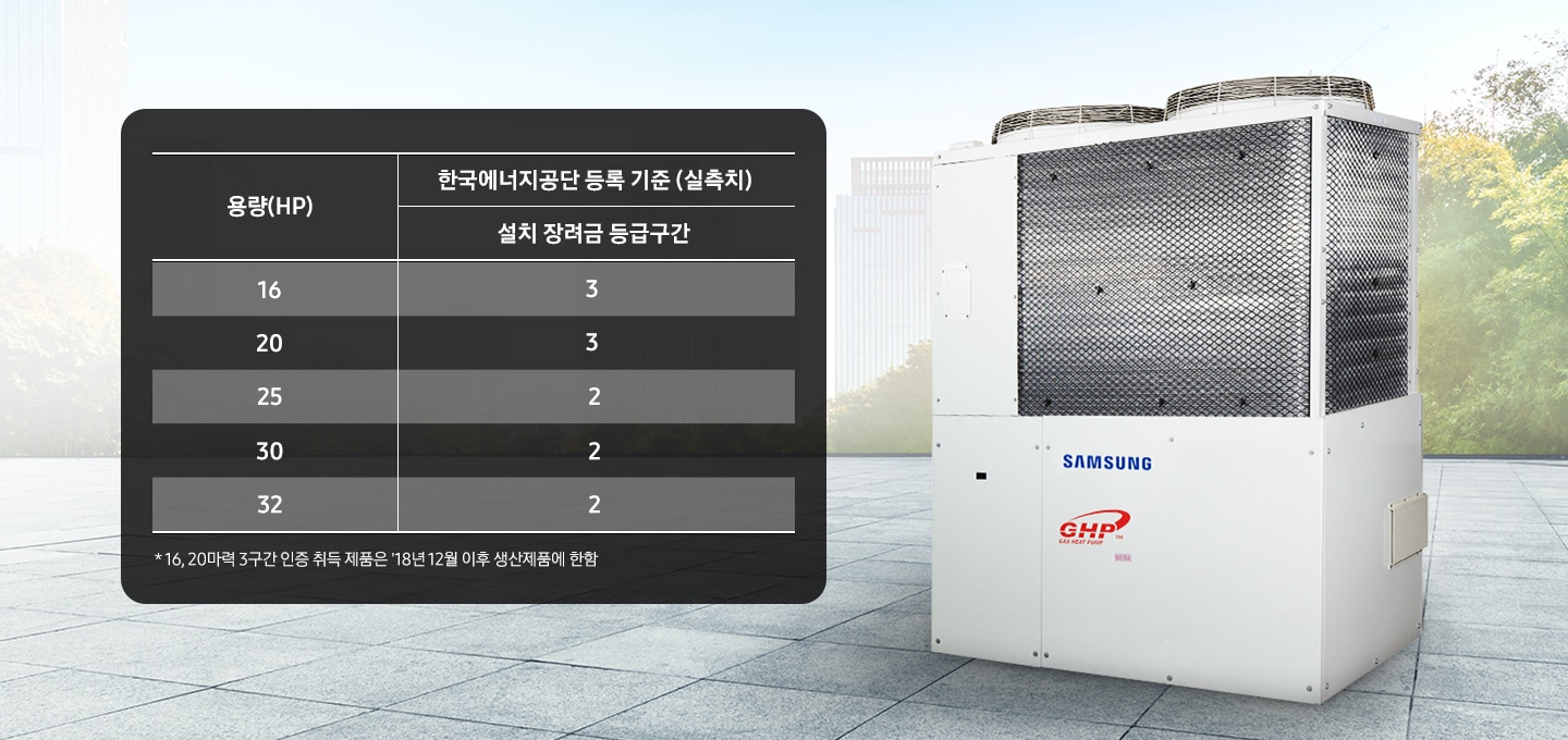 GHP 이미지