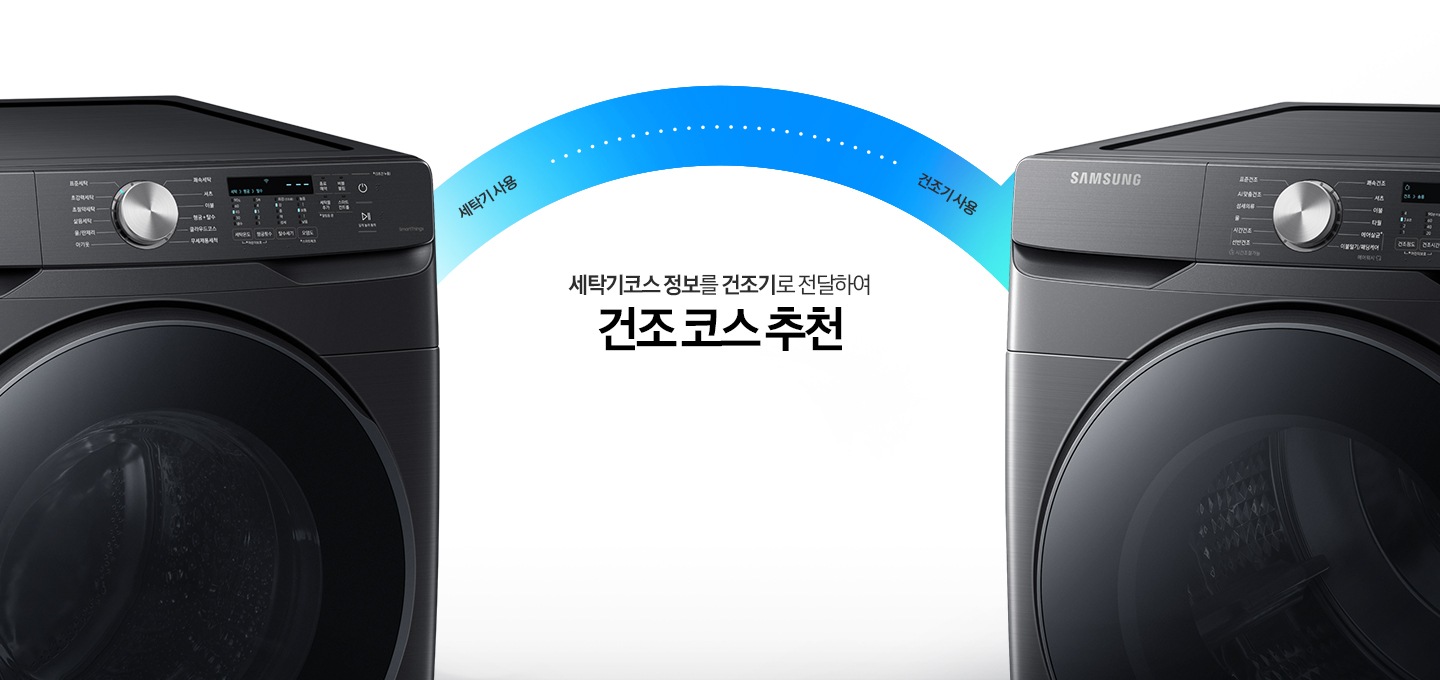 좌측에 세탁기 제품이 보이며, 세탁기코스 정보를 건조기로 전달하여 건조 코스를 추천해주는 기능에 대해 보여주는 이미지입니다.
