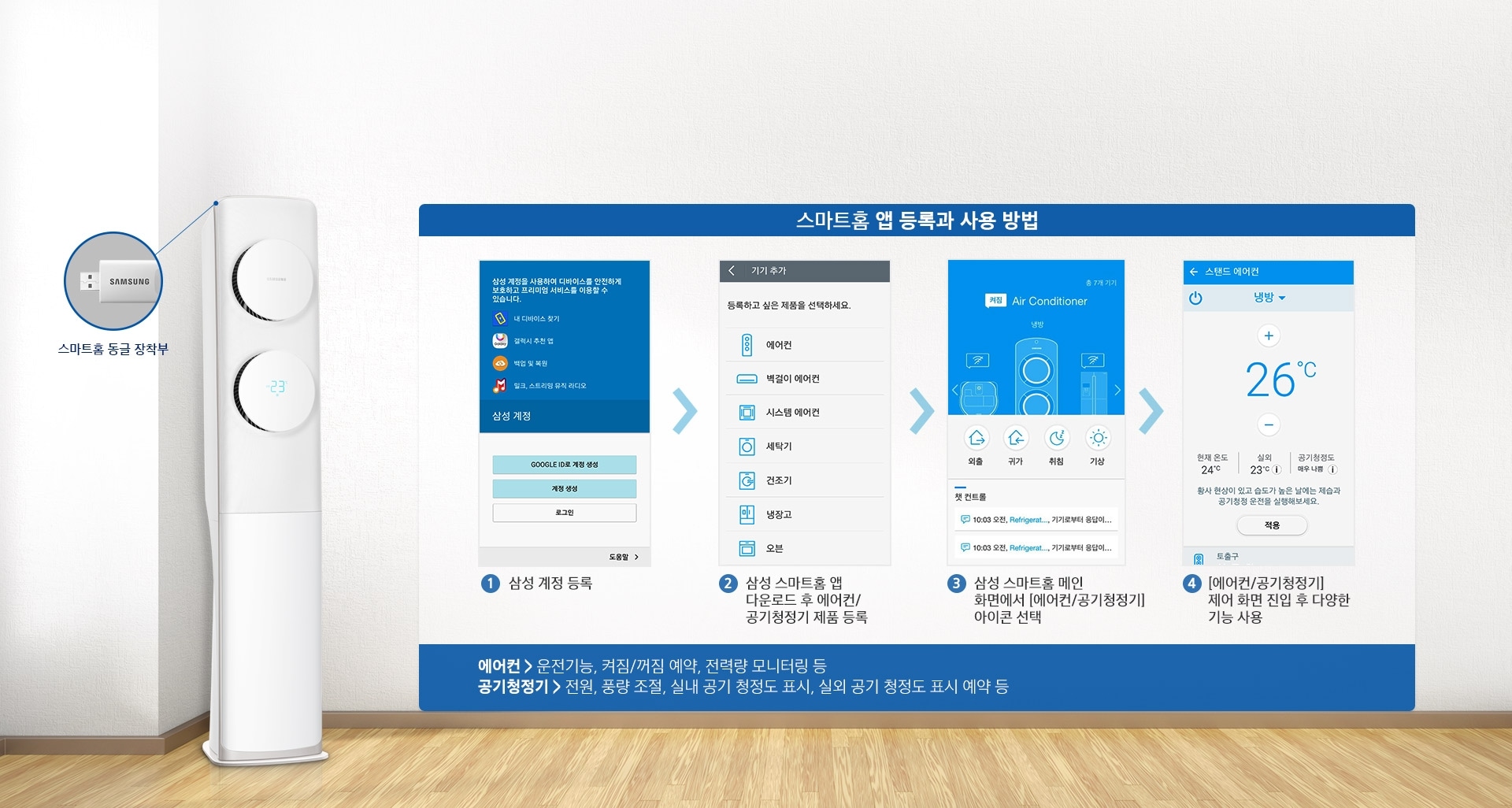 좌측에 에어컨이 있고  에어컨의 상단 왼쪽 부분을 가리키며 '스마트홈 동글 장착부'문구와 스마트홈 동글 확대 장면이 있습니다.우측에는 '스마트홈 앱 등록과 사용 방법'을 다음과 같이 차례대로 설명하고 있습니다. ① 삼성 계정 등록 ② 삼성 스마트홈 앱  다운로드 후 에어컨/공기청정기 제품 등록 ③ 삼성 스마트홈 메인 화면에서 [에어컨/공기청정기] 아이콘 선택 ④ [에어컨/공기청정기] 제어 화면 진입 후 다양한 기능 사용사용 방법 하단에는 