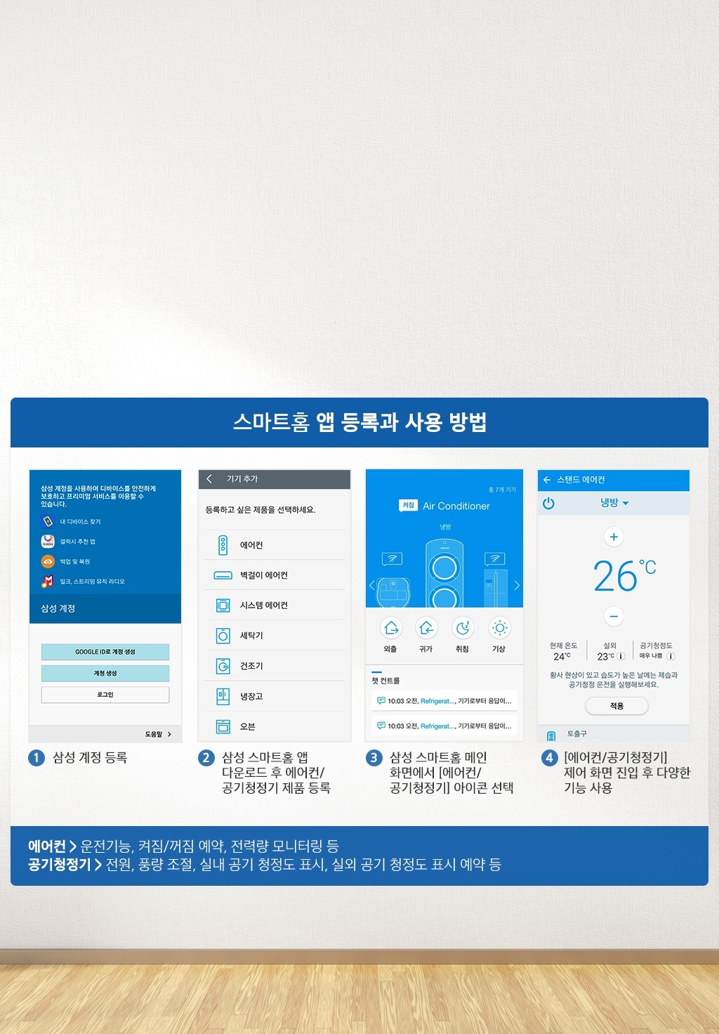 좌측에 에어컨이 있고  에어컨의 상단 왼쪽 부분을 가리키며 '스마트홈 동글 장착부'문구와 스마트홈 동글 확대 장면이 있습니다.우측에는 '스마트홈 앱 등록과 사용 방법'을 다음과 같이 차례대로 설명하고 있습니다. ① 삼성 계정 등록 ② 삼성 스마트홈 앱  다운로드 후 에어컨/공기청정기 제품 등록 ③ 삼성 스마트홈 메인 화면에서 [에어컨/공기청정기] 아이콘 선택 ④ [에어컨/공기청정기] 제어 화면 진입 후 다양한 기능 사용사용 방법 하단에는 