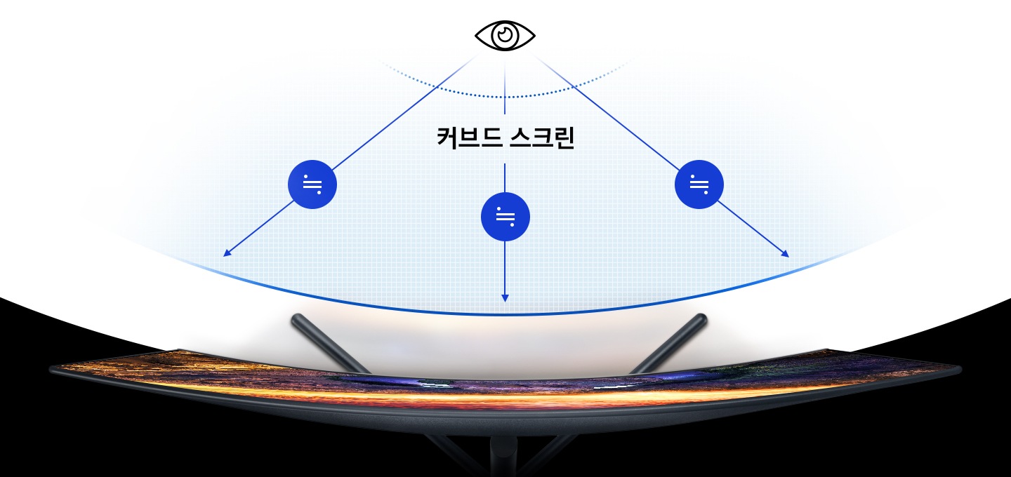 이미지 상단에 눈 아이콘이 보이고, 하단에는 커브드 모니터 윗면이 보입니다. 어느 각도에서 보아도 모니터와 눈이 일정한 초점 거리를 유지하는 모습을 표현하고 있습니다.