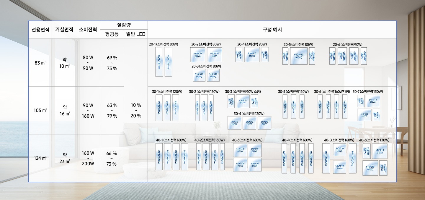 거실 공간 20평대, 30평대, 40평대 조명 구성과 사이즈를 보여주고 있습니다.