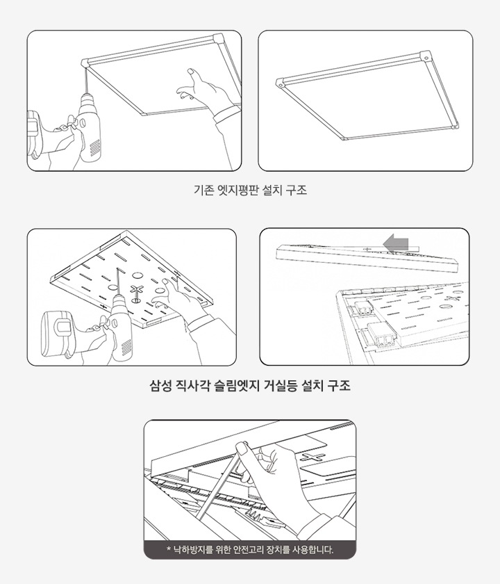 기존 엣지평판 설치 구조과정과 삼성 직사각 슬림엣지 거실등 설치 구조 과정을 보여주고 있습니다.