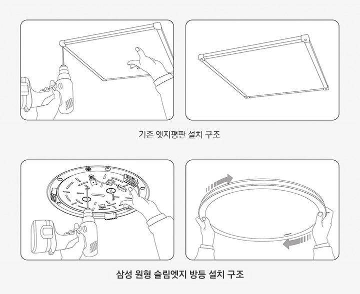 기존 엣지평판 설치 구조 모습과 삼성 원형 슬림엣지 방등 설치 구조를 보여주고 있습니다.