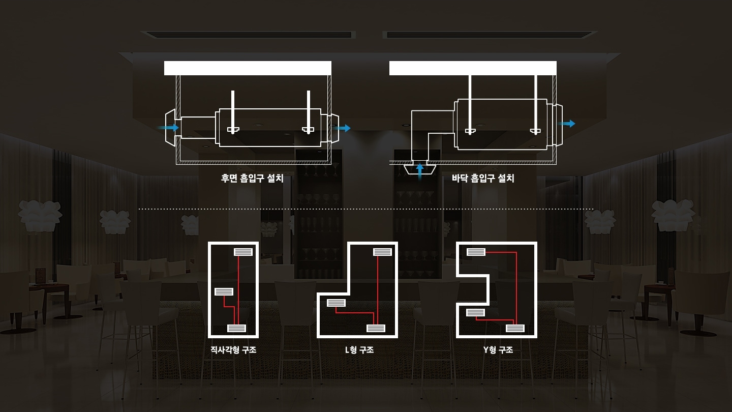 베이지톤의 모던한 바형태의 레스토랑의 모습입니다. 원형테이블과 테이블 체어들이 배치되어 있고, 이미지의 중앙에는 라운지 바가 있으며, 바 테이틀에는 바체어가 있습니다. 공간 이미지는 전체 불투명 블랙으로 흐리게 보이게 처리되어 있으며, 이미지 위로 후면 흡입구로 설치된 실내기와, 바닥 흡입구로 설치된 실내기의 설계 일러스트가 있습니다. 그 아래로는 공간 유형에 따라 3개의 실내기가 설치되는 도면을 보여줍니다. 공간은 각각 직사각형 구조, L형 구조, Y형 구조일때 설치 도면입니다.