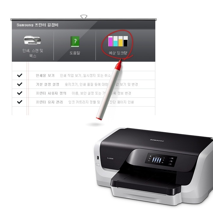 삼성 프린터 드라이버에서 제공하는 잉크 모니터링 시스템을 보여주는 컷입니다. Samsung 프린터 길잡이가 보이고, 예상 잉크량 메뉴에 빨강 동그라미가 그려져 있습니다. 우측에는 삼성 프린터가 보이고 있습니다.