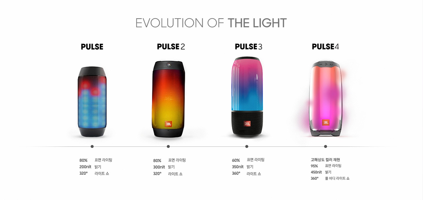 jbl pulse의 변천사