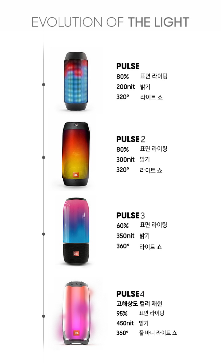 jbl pulse의 변천사