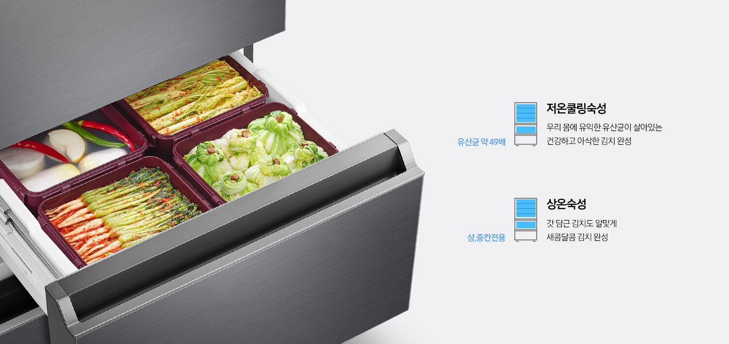 중칸 서랍이 열리고 안에 김치가 들어있는 모습이 보여지고 조작부가 확대되어 보여집니다. 오른쪽에는 별미김치숙성, 저온쿨링숙성, 상온숙성을 나타내는 아이콘과 텍스트가 보여집니다.