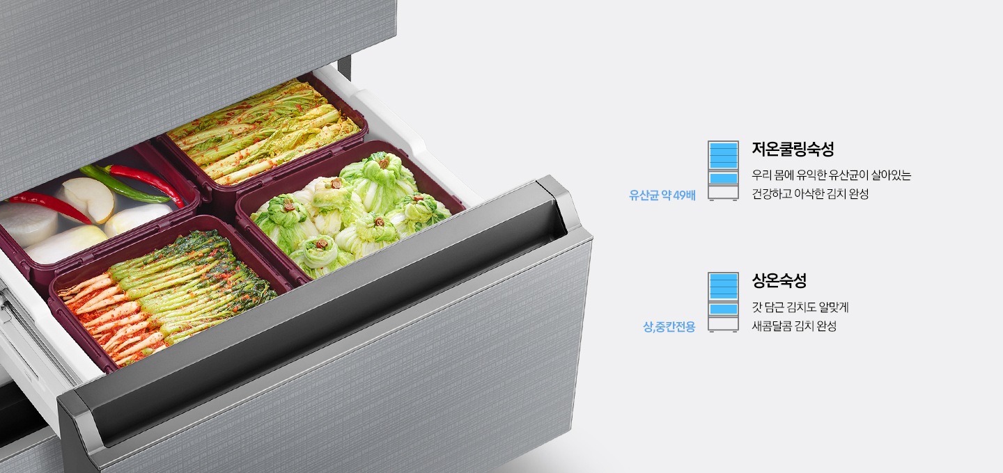 중칸 서랍이 열리고 안에 김치가 들어있는 모습이 보여지고 조작부가 확대되어 보여집니다. 오른쪽에는 별미김치숙성, 저온쿨링숙성, 상온숙성을 나타내는 아이콘과 텍스트가 보여집니다.
