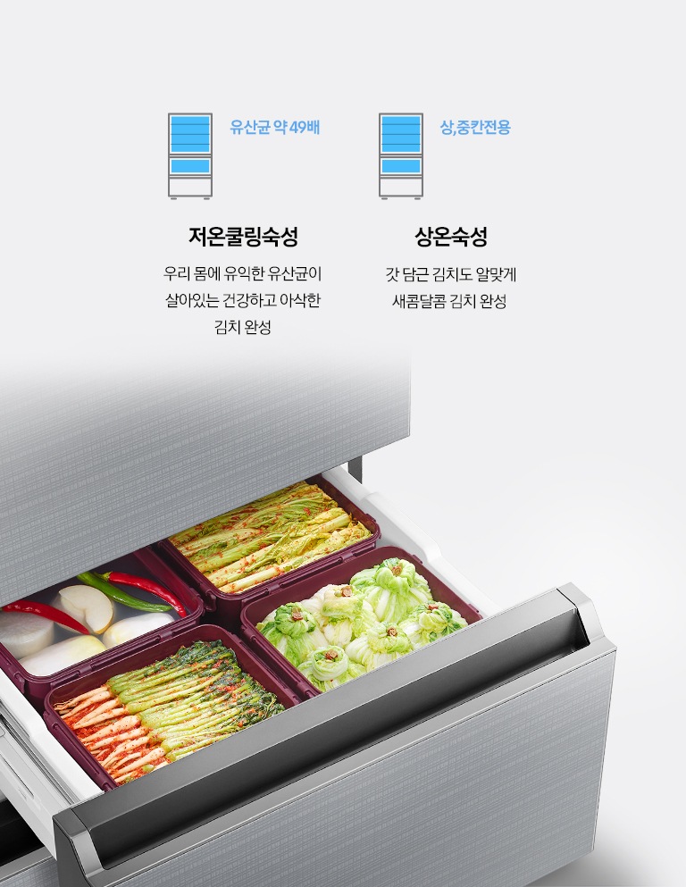 중칸 서랍이 열리고 안에 김치가 들어있는 모습이 보여지고 조작부가 확대되어 보여집니다. 오른쪽에는 별미김치숙성, 저온쿨링숙성, 상온숙성을 나타내는 아이콘과 텍스트가 보여집니다.
