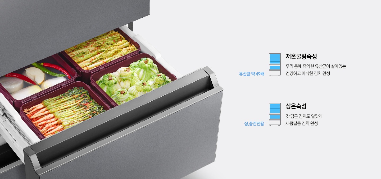 중칸 서랍이 열리고 안에 김치가 들어있는 모습이 보여지고 조작부가 확대되어 보여집니다. 오른쪽에는 별미김치숙성, 저온쿨링숙성, 상온숙성을 나타내는 아이콘과 텍스트가 보여집니다.