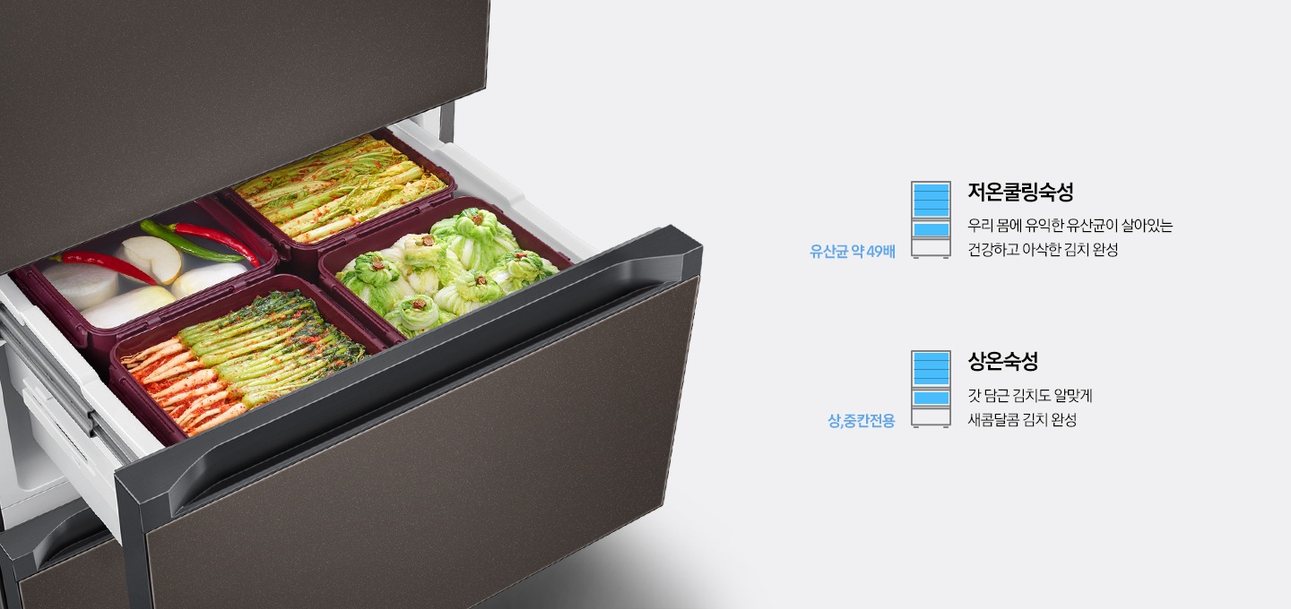 중칸 서랍이 열리고 안에 김치가 들어있는 모습이 보여지고 조작부가 확대되어 보여집니다. 오른쪽에는 별미김치숙성, 저온쿨링숙성, 상온숙성을 나타내는 아이콘과 텍스트가 보여집니다.