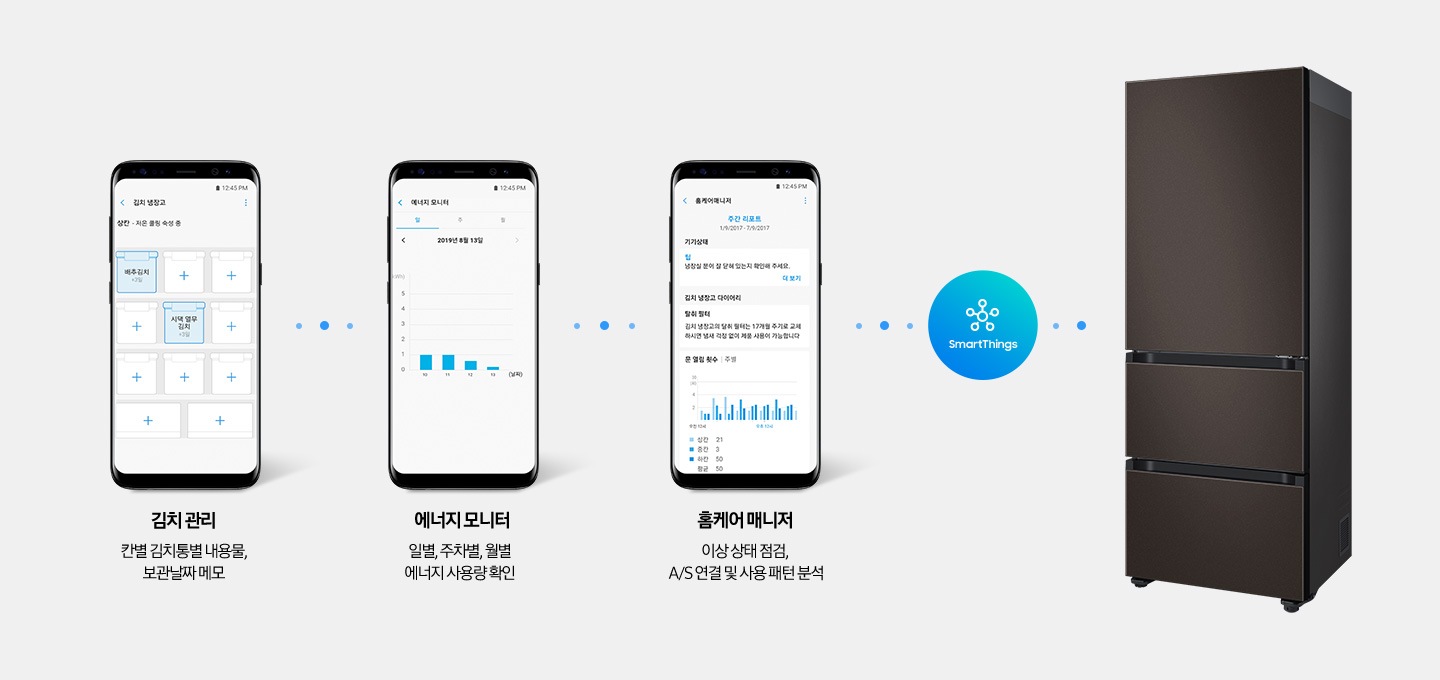 휴대폰 화면에 김치냉장고 안 김치통별 내용물을 기록해놓은 화면과, 에너지 사용량 확인, 제품의 이상상태를 점검하는 화면이 보여지고 그 옆으로 김치플러스 제품이 보여집니다.