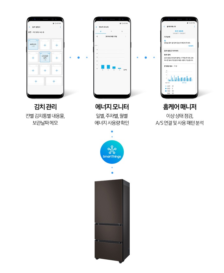 휴대폰 화면에 김치냉장고 안 김치통별 내용물을 기록해놓은 화면과, 에너지 사용량 확인, 제품의 이상상태를 점검하는 화면이 보여지고 그 옆으로 김치플러스 제품이 보여집니다.