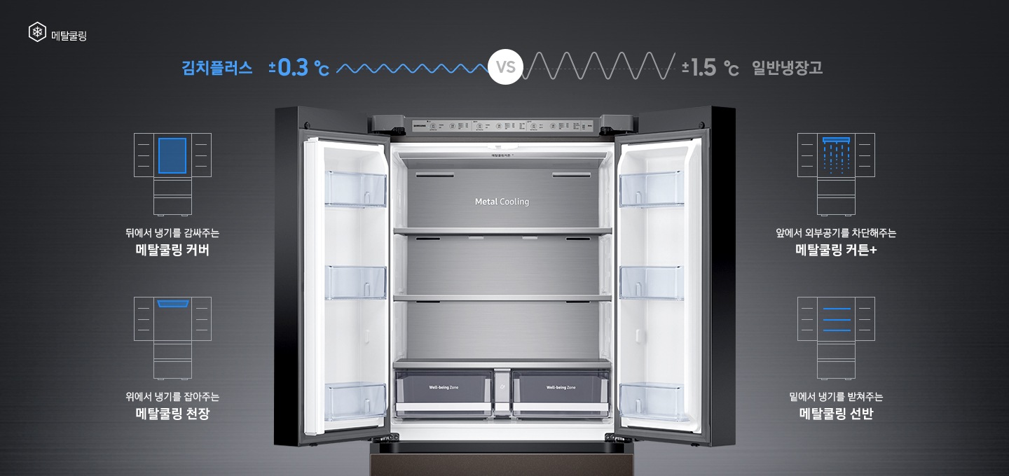 상칸 도어가 열린 김치냉장고가 중앙에 놓여있고, 주변에 메타쿨링 기능을 나타내는 아이콘과 설명이 보여지고 있습니다.