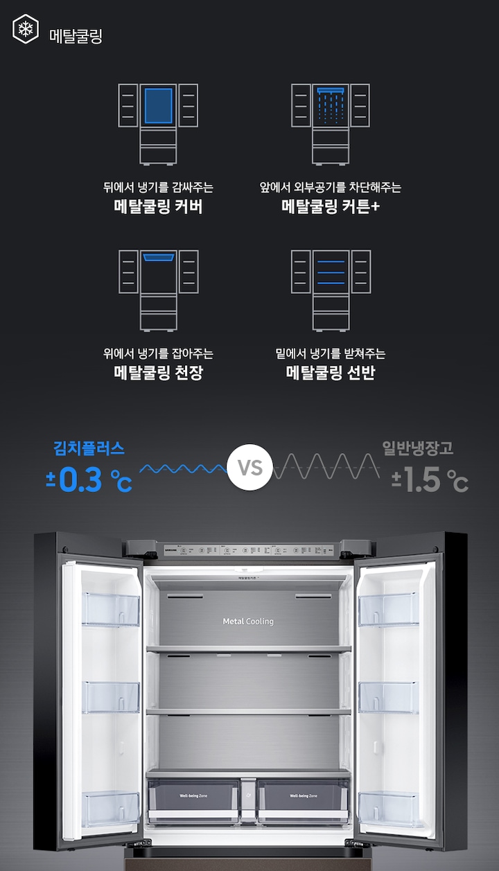 상칸 도어가 열린 김치냉장고가 중앙에 놓여있고, 주변에 메타쿨링 기능을 나타내는 아이콘과 설명이 보여지고 있습니다.