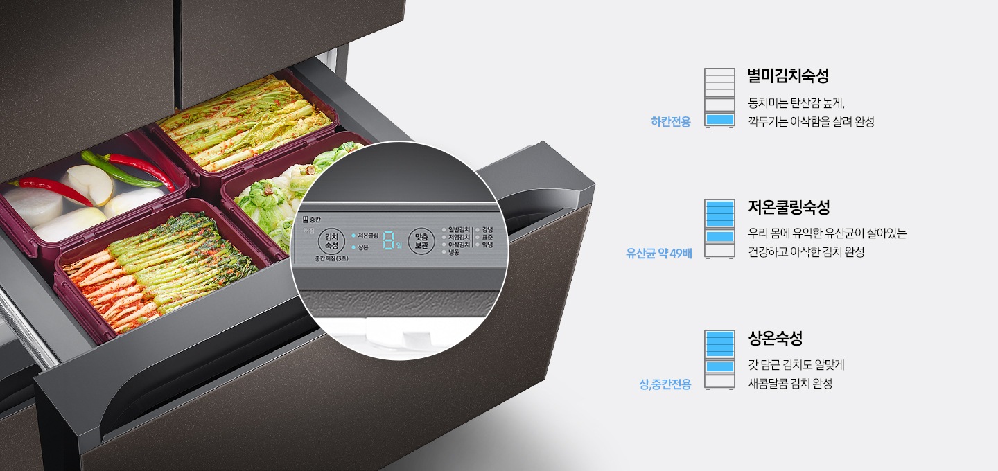 김치 서랍이 열려있고, 서랍안의 김치통에 다양한 김치가 가득 채워져 있습니다.  맞춤숙성 기능을 조작할 수 있는 디스플레이 부분이 확대되어 보여지고 있으며, 별미김치숙성, 저온쿨링숙성, 상온숙성 기능이 소개되고 있습니다.