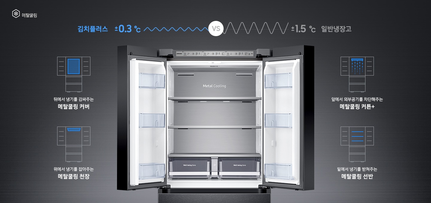 상칸 도어가 열린 김치냉장고가 중앙에 놓여있고, 주변에 메타쿨링 기능을 나타내는 아이콘과 설명이 보여지고 있습니다.