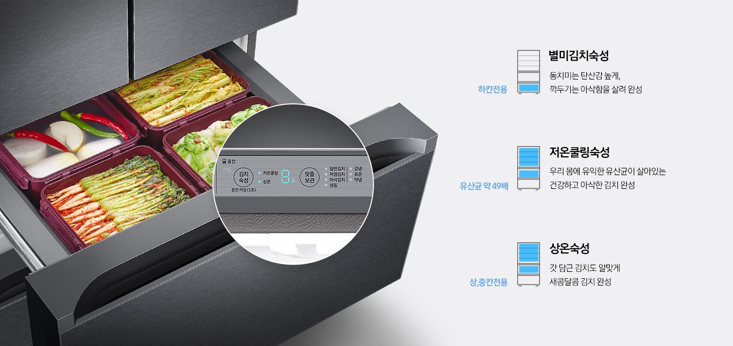 김치 서랍이 열려있고, 서랍안의 김치통에 다양한 김치가 가득 채워져 있습니다.  맞춤숙성 기능을 조작할 수 있는 디스플레이 부분이 확대되어 보여지고 있으며, 별미김치숙성, 저온쿨링숙성, 상온숙성 기능이 소개되고 있습니다.