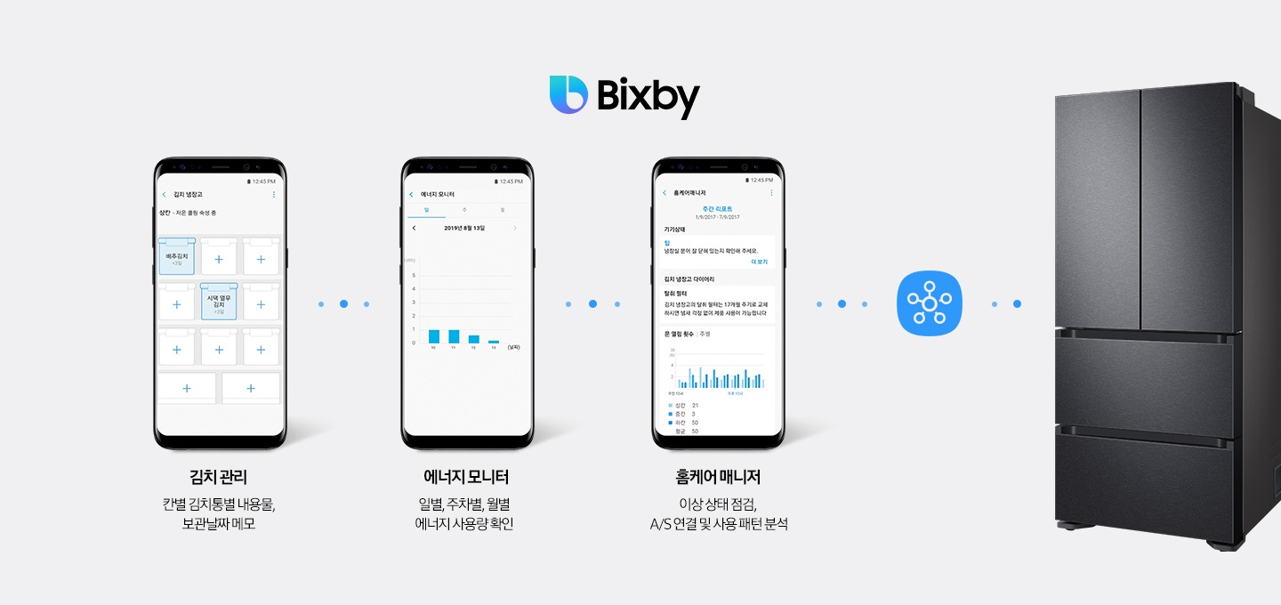 휴대폰 화면에 김치냉장고 안 김치통별 내용물을 기록해놓은 화면과, 에너지 사용량 확인, 제품의 이상상태를 점검하는 화면이 보여지고 우측에 김치플러스 제품이 보여집니다.