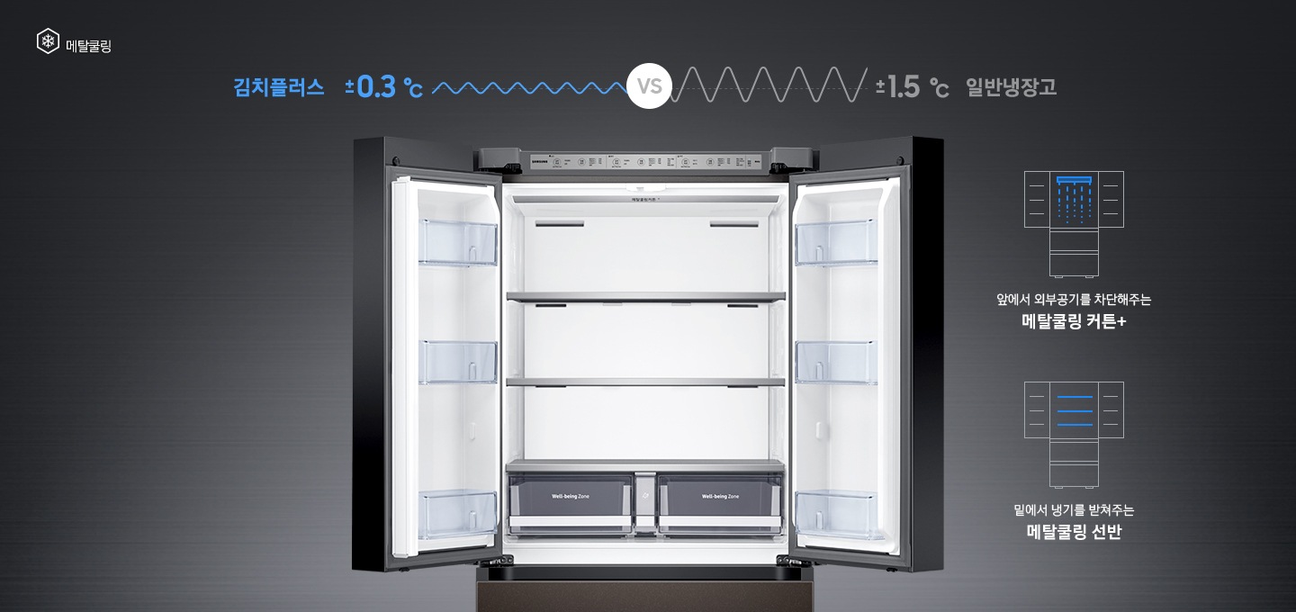 상칸 도어가 열린 김치냉장고가 중앙에 놓여있고, 주변에 메타쿨링 기능을 나타내는 아이콘과 설명이 보여지고 있습니다.
