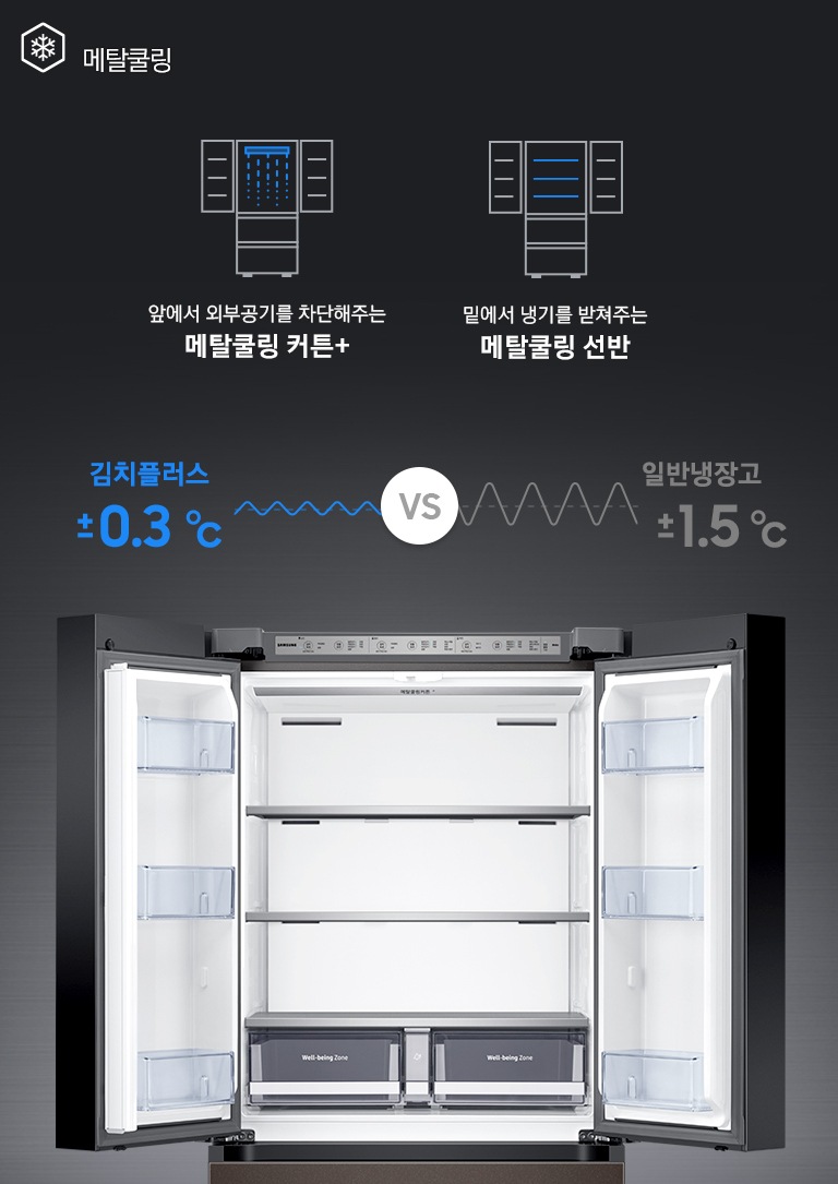 상칸 도어가 열린 김치냉장고가 중앙에 놓여있고, 주변에 메타쿨링 기능을 나타내는 아이콘과 설명이 보여지고 있습니다.