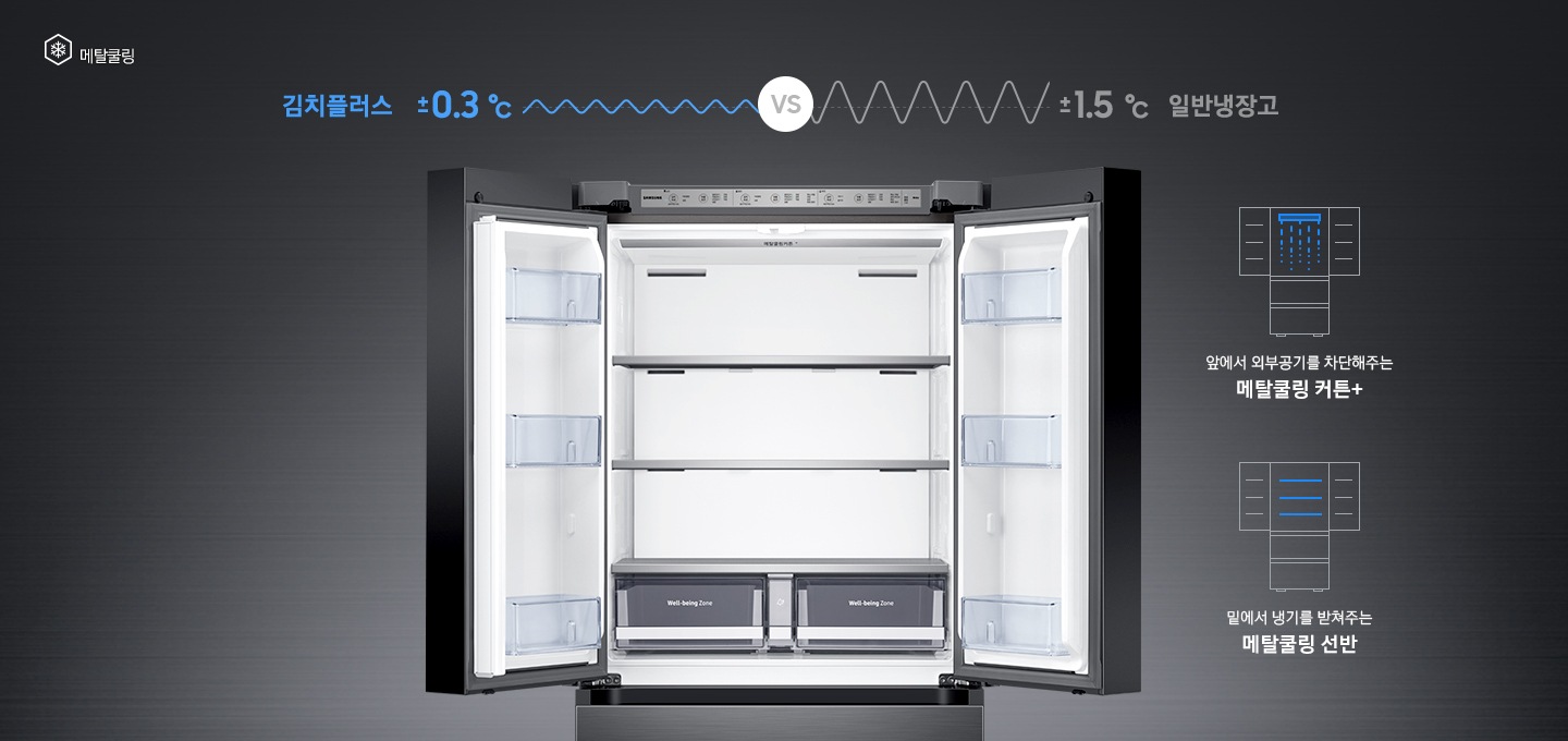 상칸 도어가 열린 김치냉장고가 중앙에 놓여있고, 주변에 메타쿨링 기능을 나타내는 아이콘과 설명이 보여지고 있습니다.