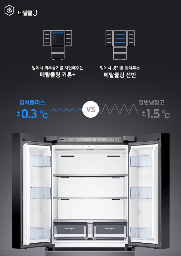 상칸 도어가 열린 김치냉장고가 중앙에 놓여있고, 주변에 메타쿨링 기능을 나타내는 아이콘과 설명이 보여지고 있습니다.