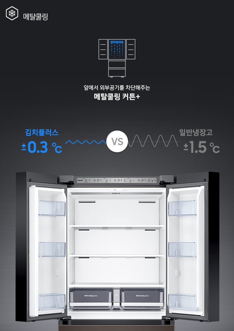 상칸 도어가 열린 김치냉장고가 중앙에 놓여있고, 주변에 메타쿨링 기능을 나타내는 아이콘과 설명이 보여지고 있습니다.