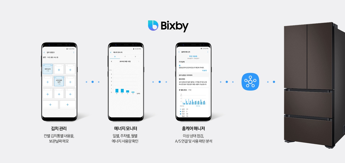 휴대폰 화면에 김치냉장고 안 김치통별 내용물을 기록해놓은 화면과, 에너지 사용량 확인, 제품의 이상상태를 점검하는 화면이 보여지고 우측에 김치플러스 제품이 보여집니다.