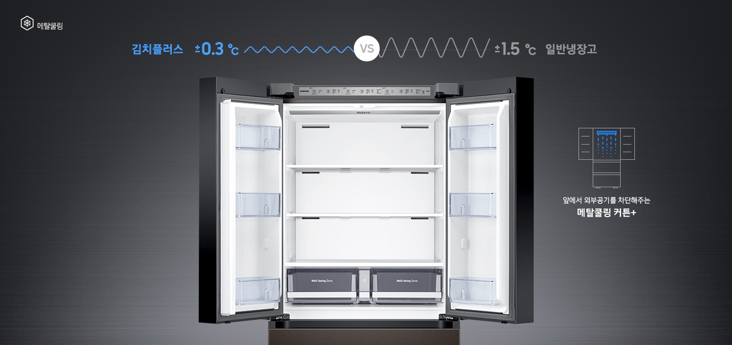 상칸 도어가 열린 김치냉장고가 중앙에 놓여있고, 주변에 메타쿨링 기능을 나타내는 아이콘과 설명이 보여지고 있습니다.