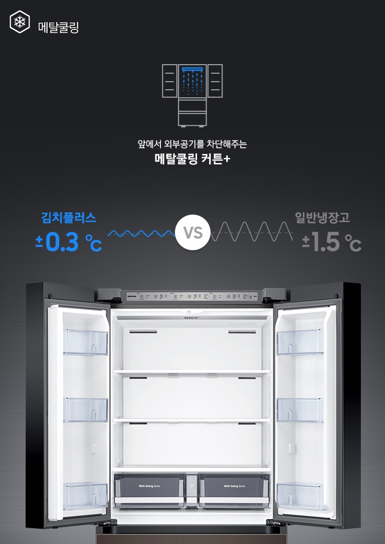 상칸 도어가 열린 김치냉장고가 중앙에 놓여있고, 주변에 메타쿨링 기능을 나타내는 아이콘과 설명이 보여지고 있습니다.